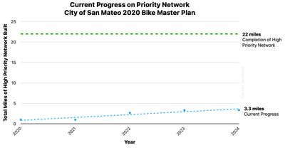 BMP Current Progress